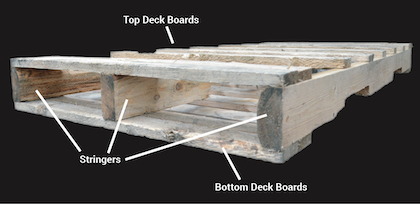 Named Pallet Diagram for DIY Raised Garden Beds